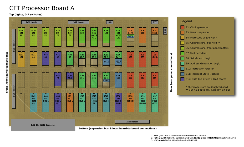 Historical Processor Board A