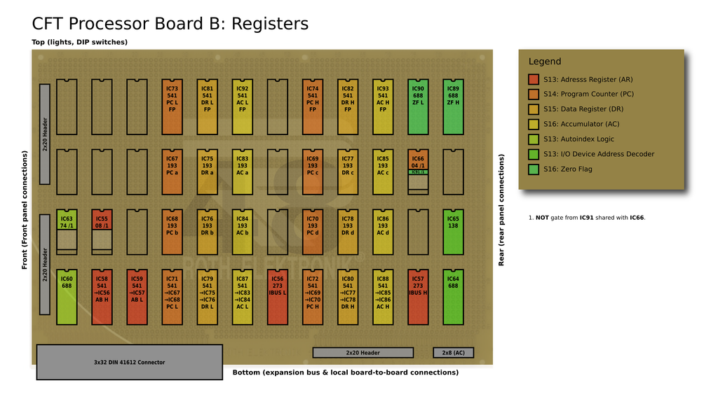 Historical Processor Board B