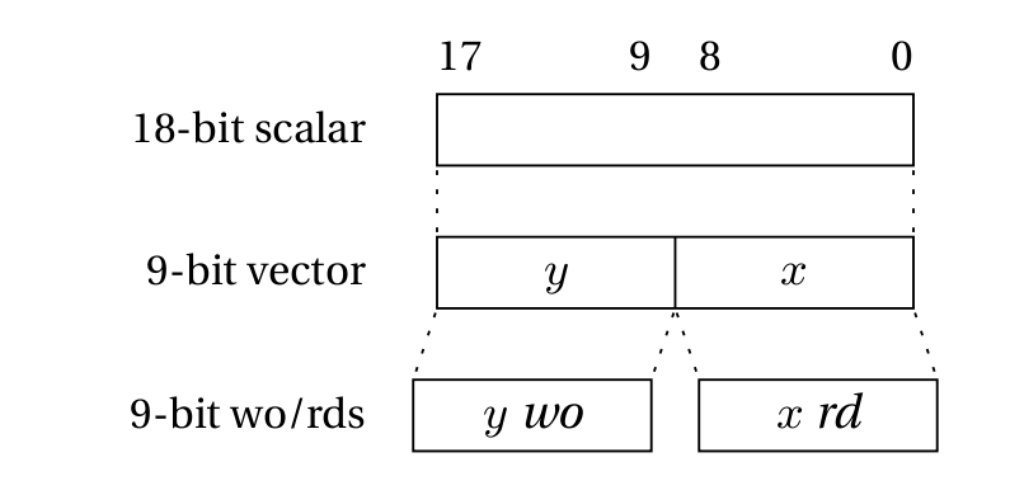 Fungus data types