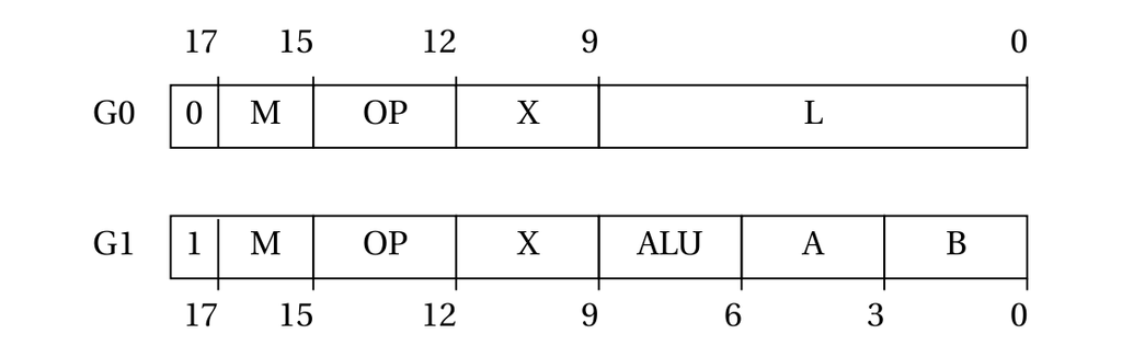 Fungus Instruction Format.