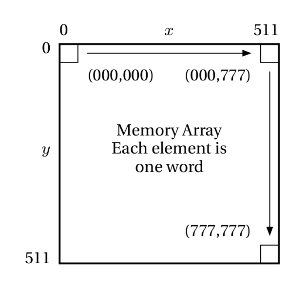 Fungus address space