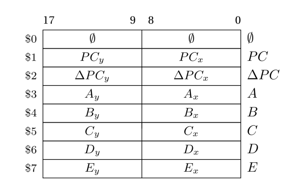 The Fungus register file