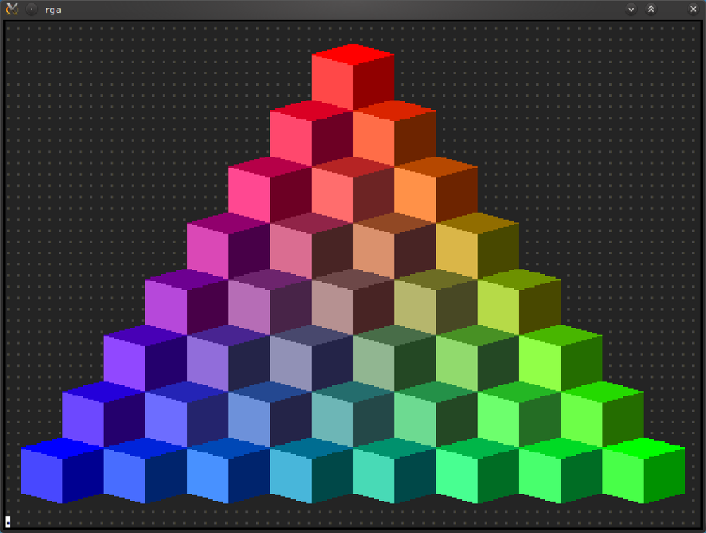 The RGA showing a 3D colour triangle